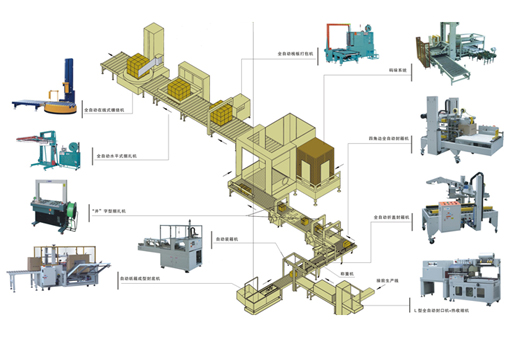自動(dòng)包裝流水線(xiàn)